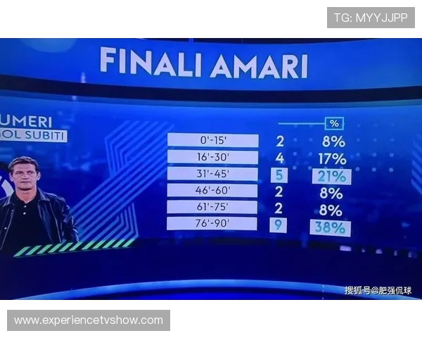 国米中场防守稳固，但创造力持续受限，进攻组织面临瓶颈